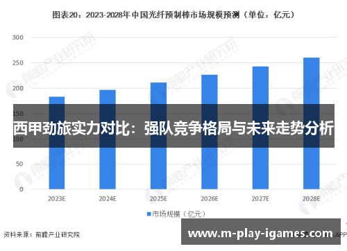 西甲劲旅实力对比:强队竞争格局与未来走势分析 西甲劲旅实力对比:强队竞争格局与未来走势分析