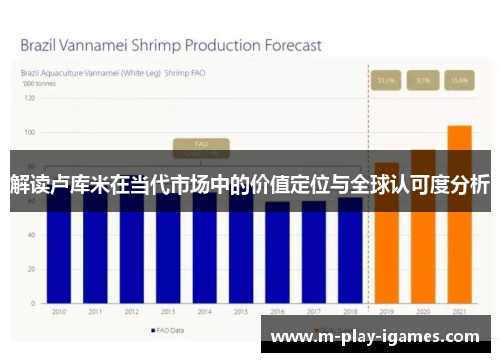 解读卢库米在当代市场中的价值定位与全球认可度分析 解读卢库米在当代市场中的价值定位与全球认可度分析