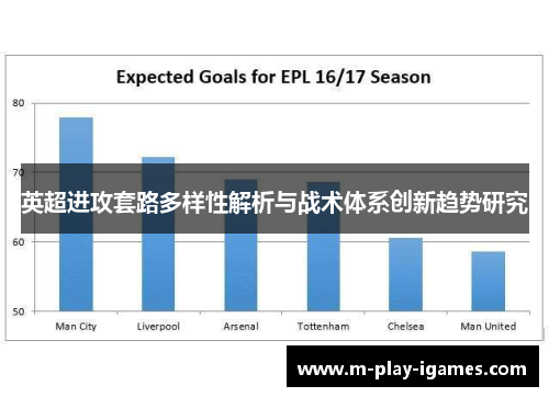 英超进攻套路多样性解析与战术体系创新趋势研究 英超进攻套路多样性解析与战术体系创新趋势研究