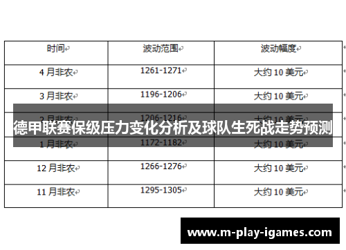 德甲联赛保级压力变化分析及球队生死战走势预测 德甲联赛保级压力变化分析及球队生死战走势预测
